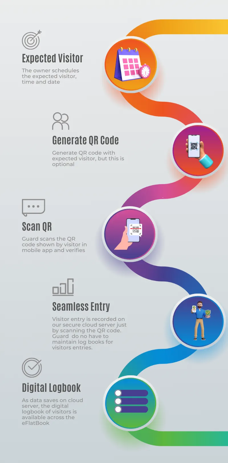 Visitor Entry Management