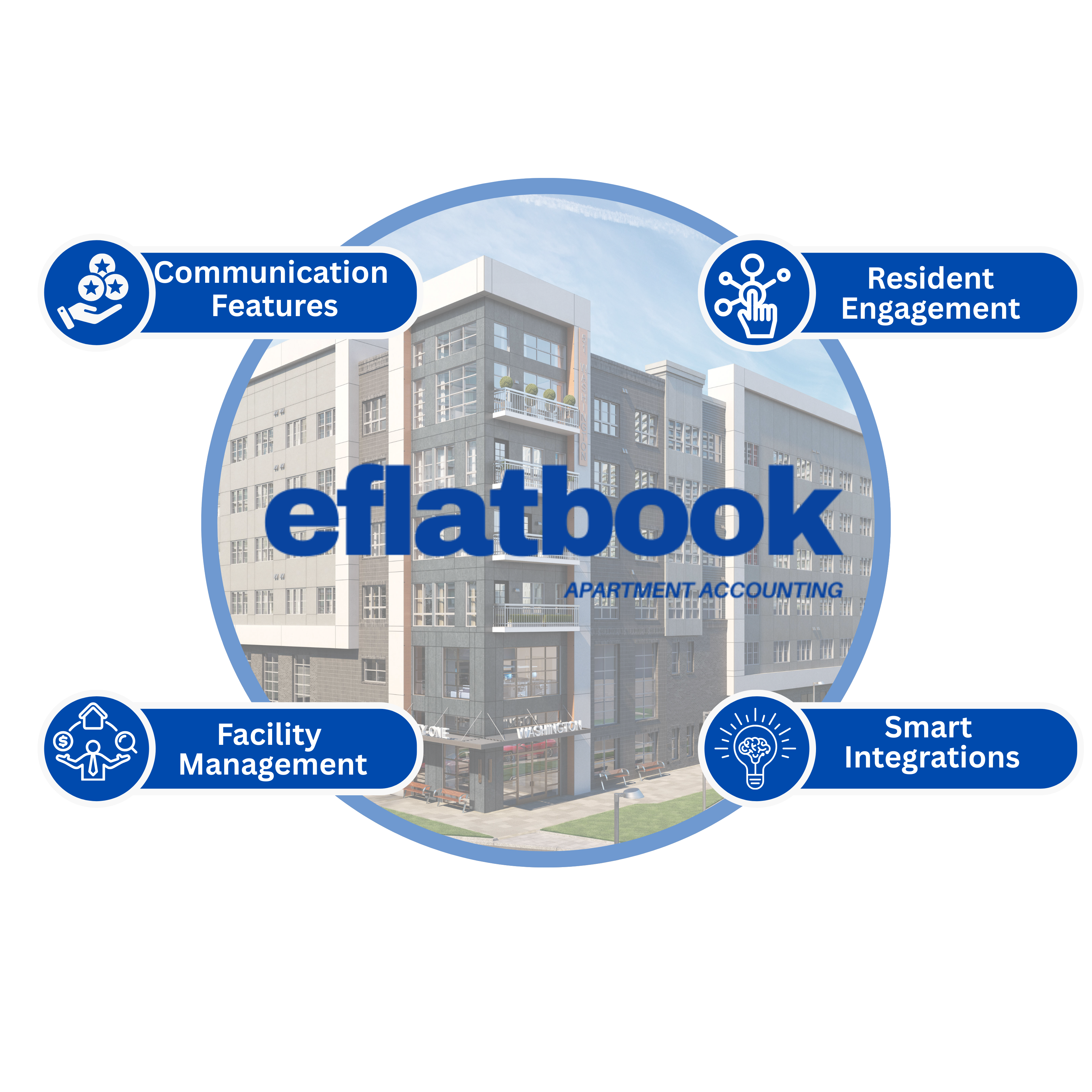 Visitor Entry Management