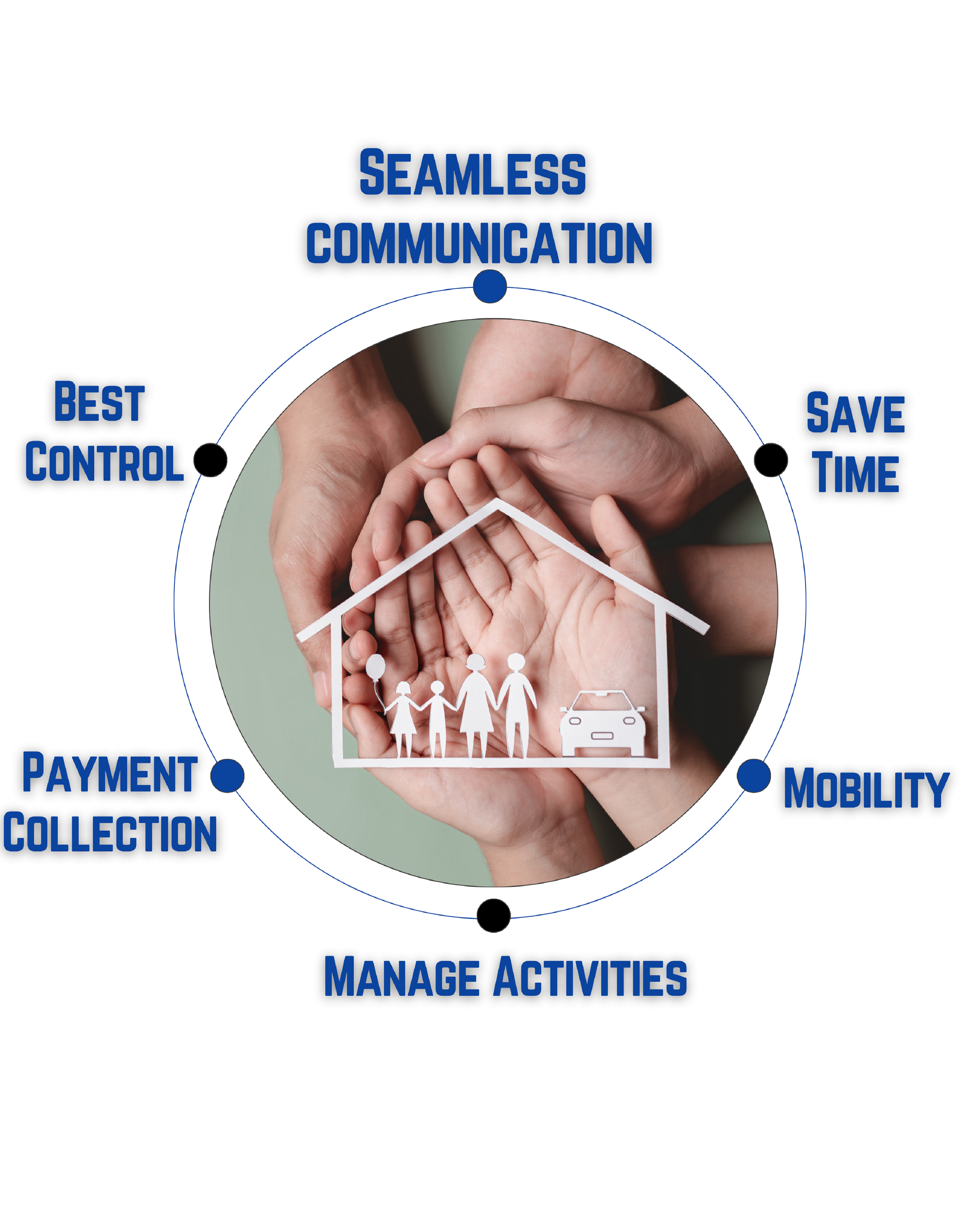 Visitor Entry Management